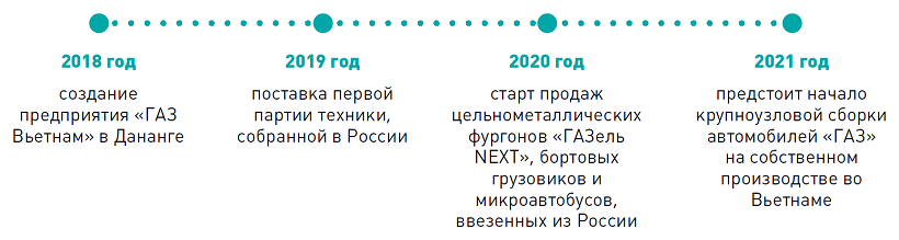 Вьетнам.png
