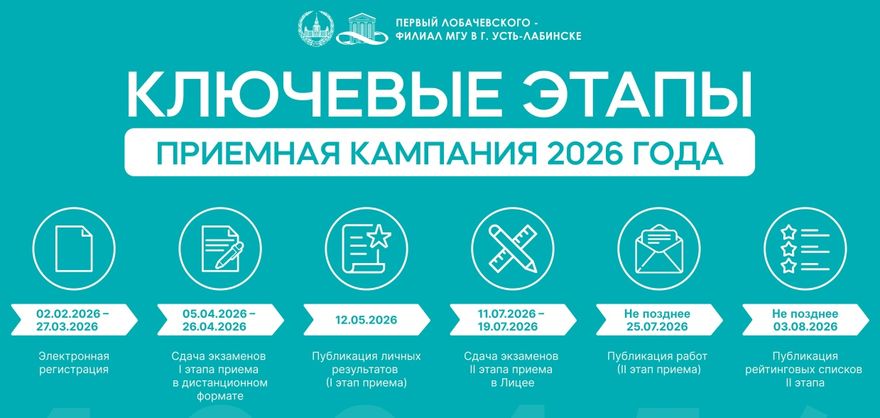 Порядок приема в Лицей им.Лобачевского.jpg