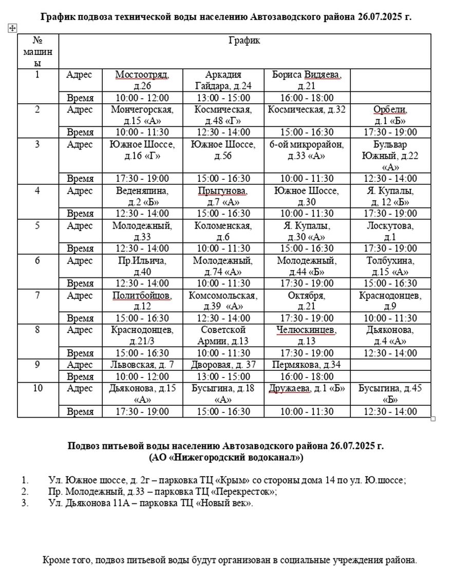 График подвоза воды