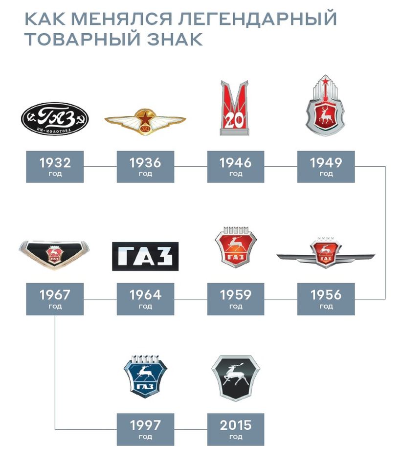 Как менялся легендарный товарный знак.jpg