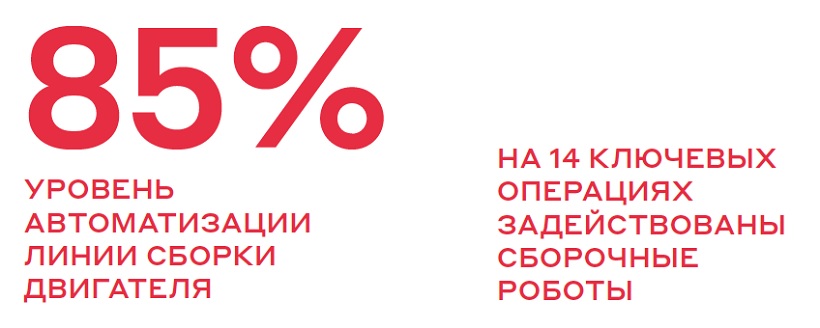 Автоматизация