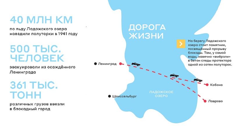 Полуторка и блокадный Ленинград Полуторка и блокадный Ленинград