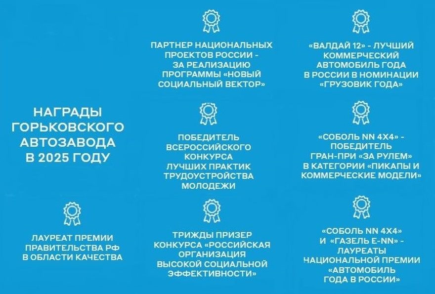 Награды Горьковского автозавода в 2025 году