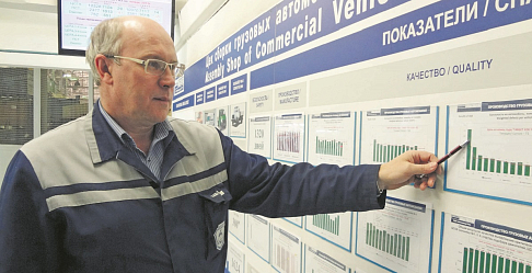 Лучшие практики в области управления качеством обсудили на ГАЗе