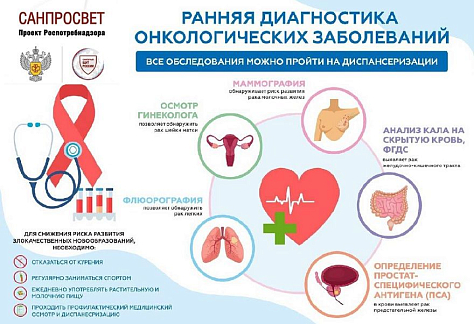 Могут ли инфекции привести к развитию онкологии