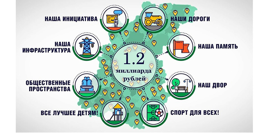 Голосуй за инициативы, выдвинутые нижегородцами в рамках губернаторского проекта «Вам решать!»