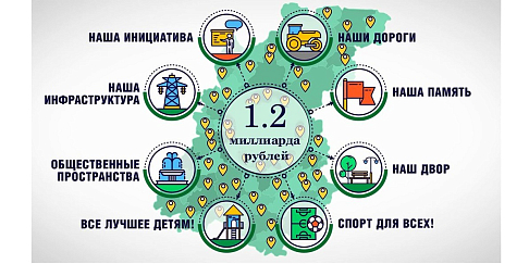 Успей проголосовать за проекты по реконструкции дорог в Автозаводском районе