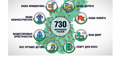 Начался прием заявок от нижегородцев на благоустройство в 2022 году по проекту «Вам решать!»